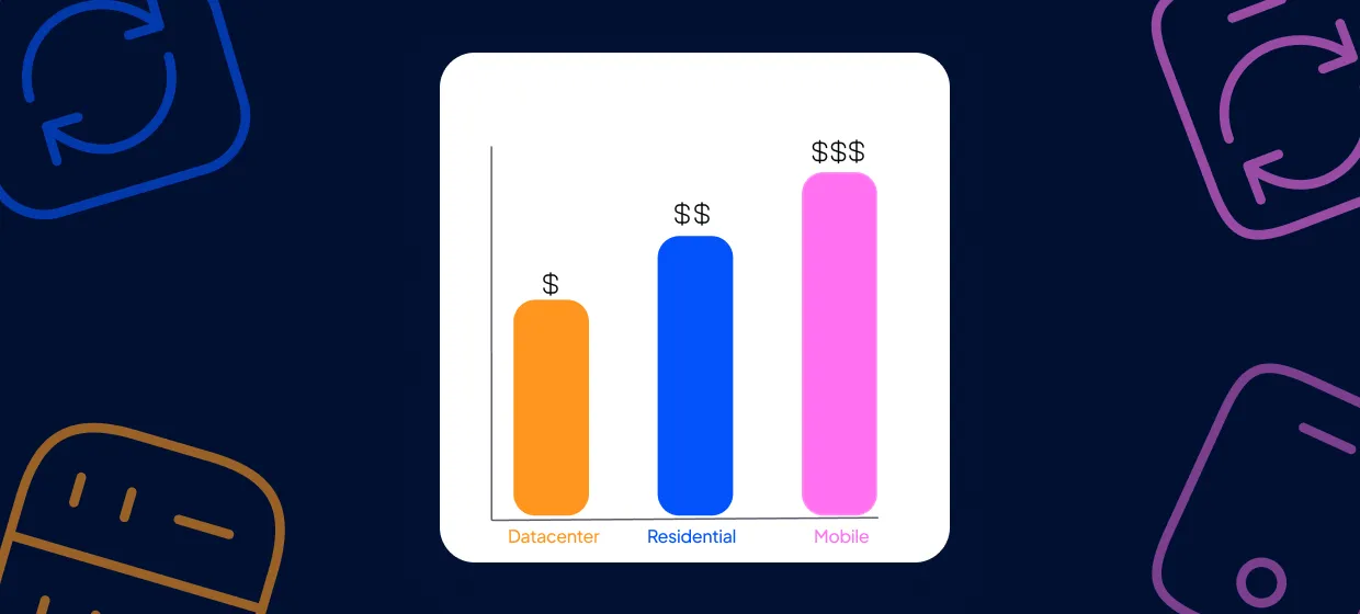 How Much Does a Proxy Cost? Top Providers Compared